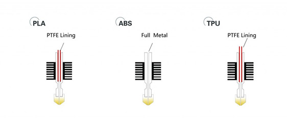 Нагревательный модуль и канал для нагрева филамента
