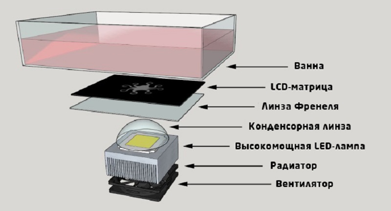 LCD печать
