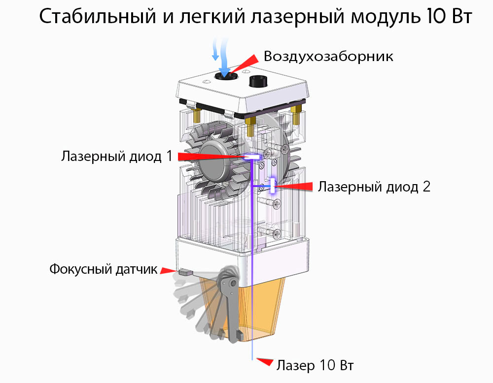 Ortur Laser Master 3_5.jpg Ortur Laser Master 3_5.jpg