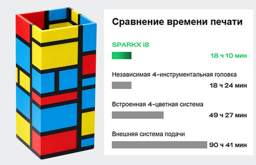 3Д-принтер-Creality-SPARKX-i8-213.jpg 3Д-принтер-Creality-SPARKX-i8-213.jpg
