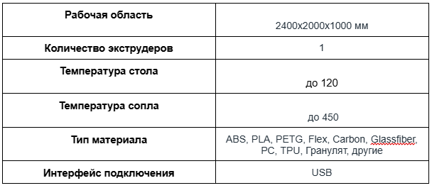 Рейтинг лучших крупноформатных 3D-принтеров 2024 года-табл14.png