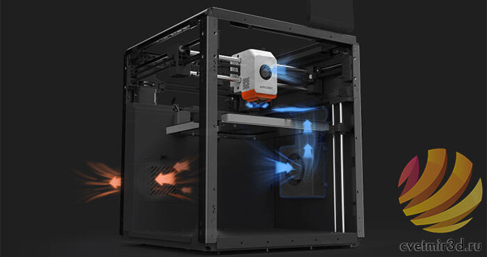 Обзор-Anycubic-Kobra-S1-Combo-11.jpg
