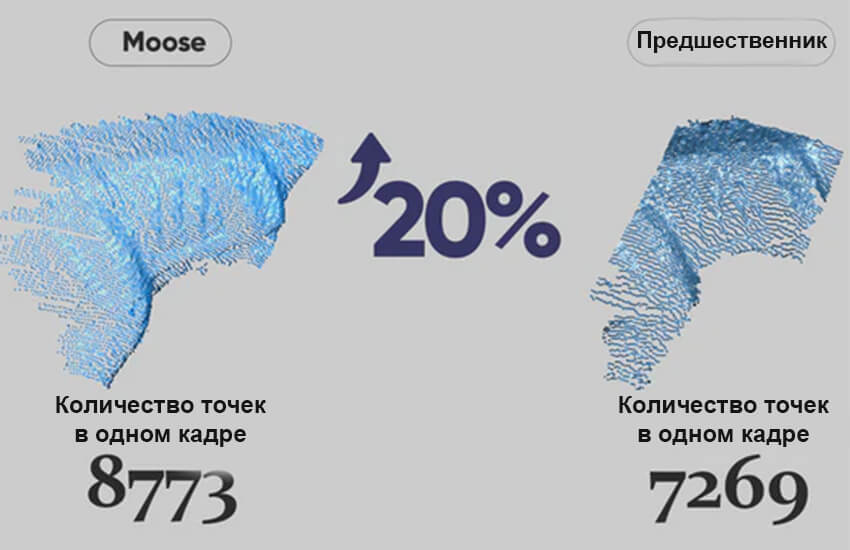 3Д-сканер-3DMakerPro-Moose-Premium-22.jpg